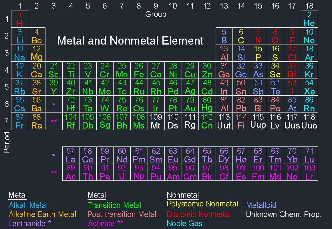 periodic table metal
