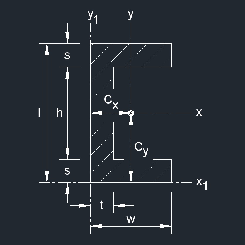 C square 1