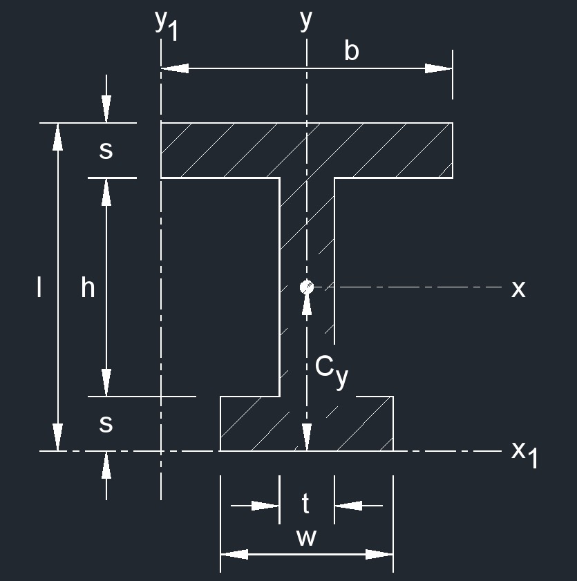 I beam unequal 1