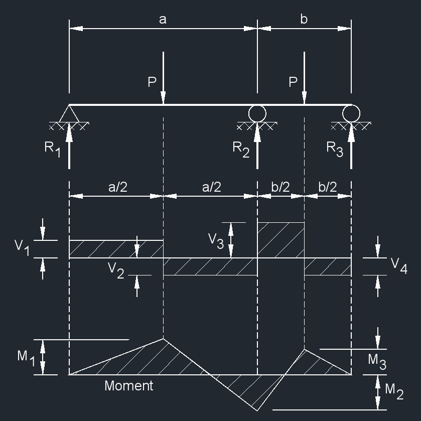 Beam Design Formulas