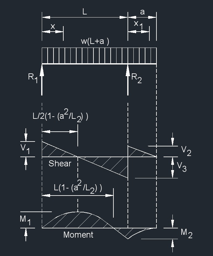 ob 1