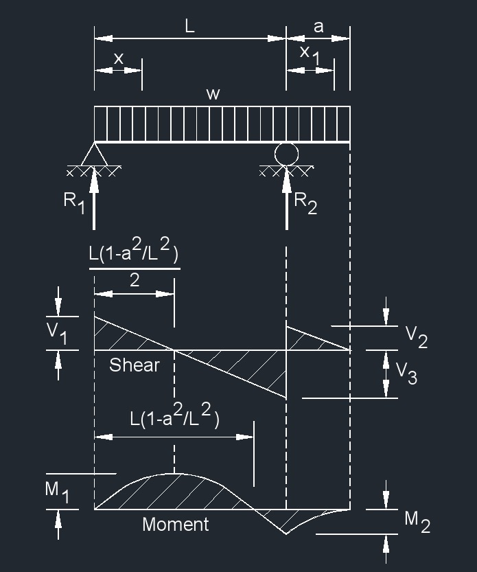 ob 1A