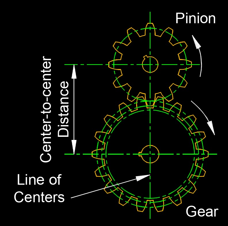 gear center to center dist 1