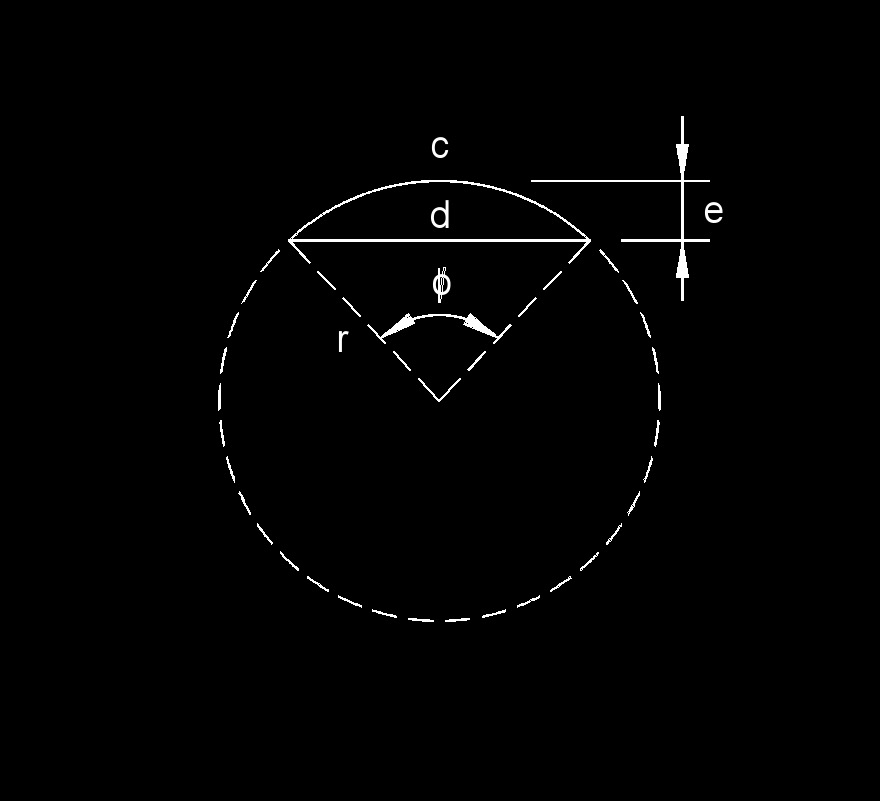 circle segment