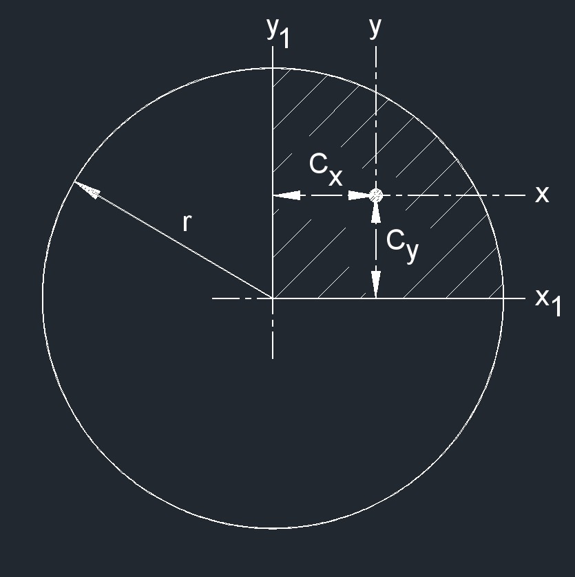 circle quarter 4