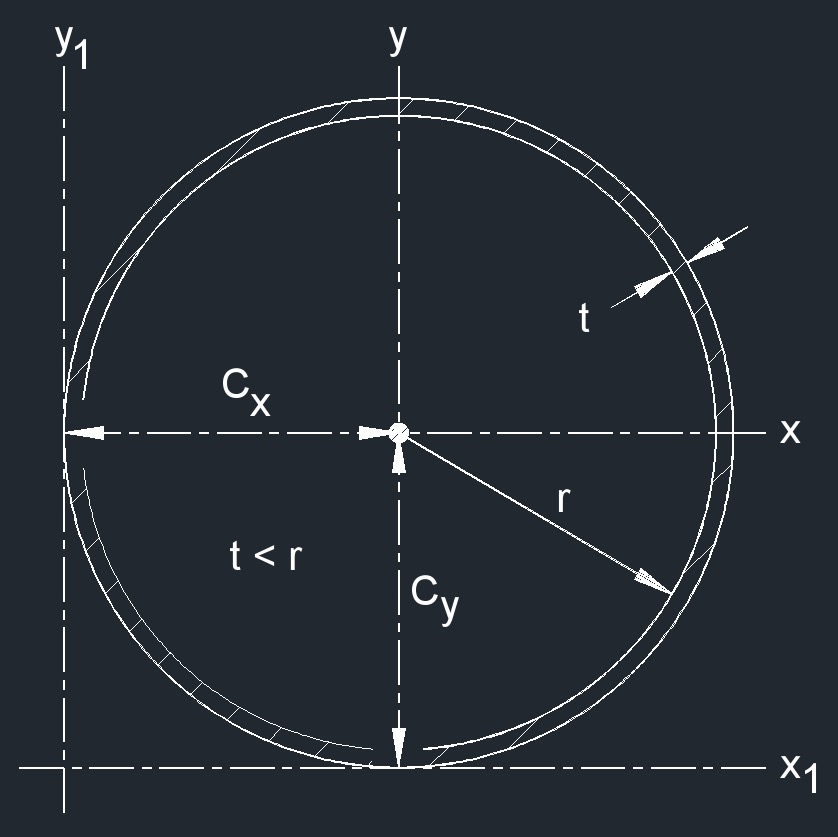 circle thin wall 4