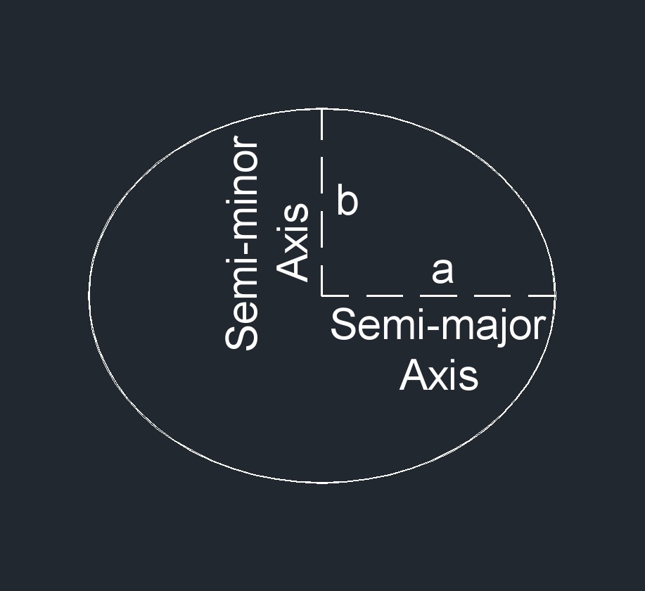 ellipse 1