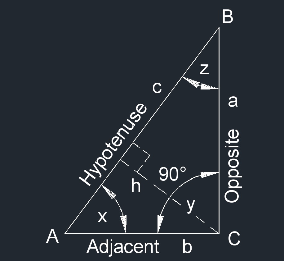 right triangle 1A