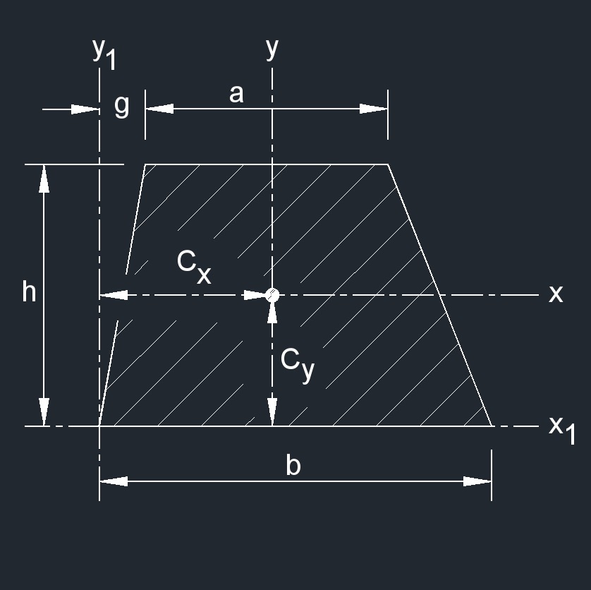 trapezoid 2A