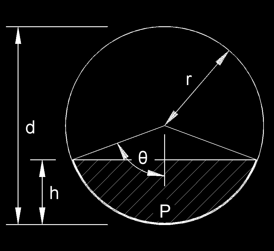 hydraulic radius of a pipe 2