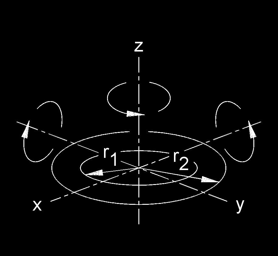 moment of inertia Annulus 1