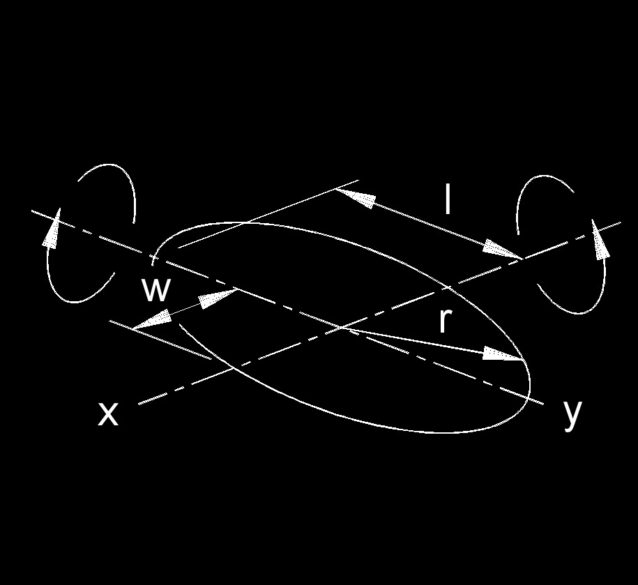 moment of inertia Ellipse 1