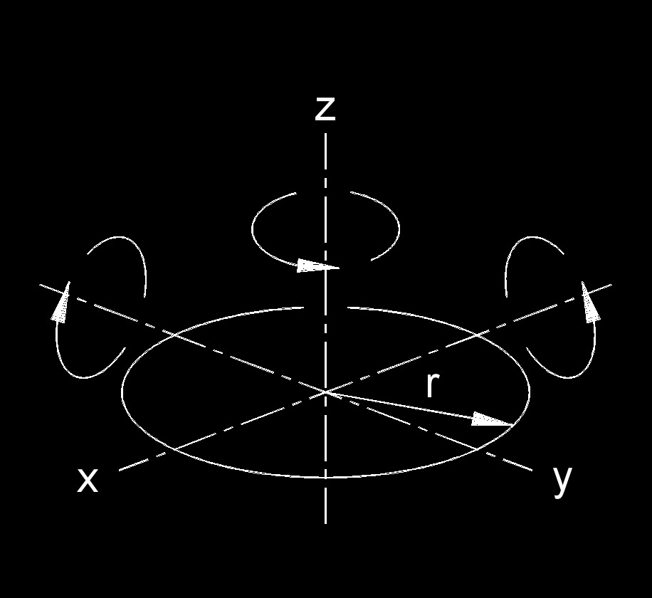moment of inertia Flat Solid Disk 1