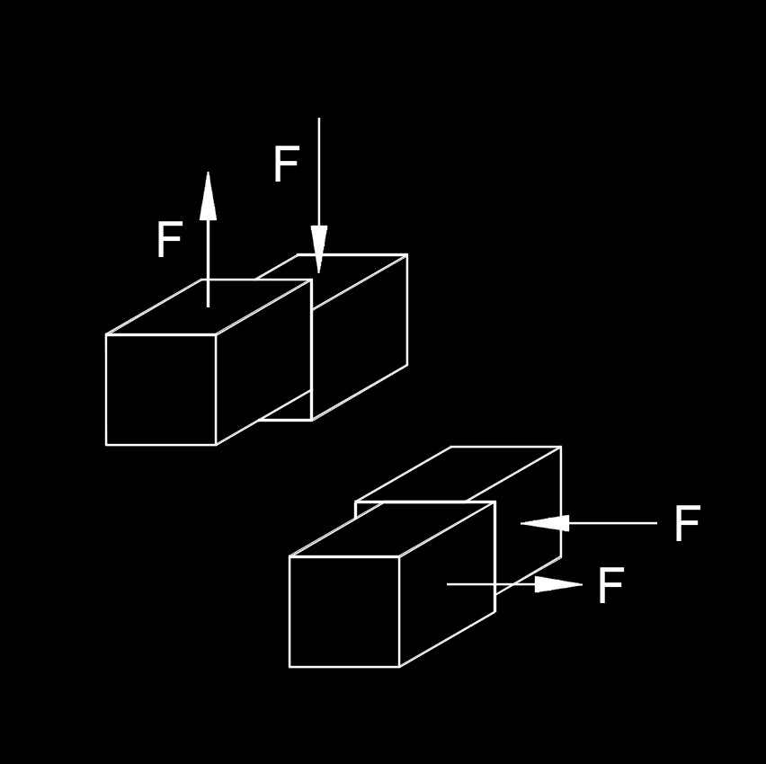 shear-stress