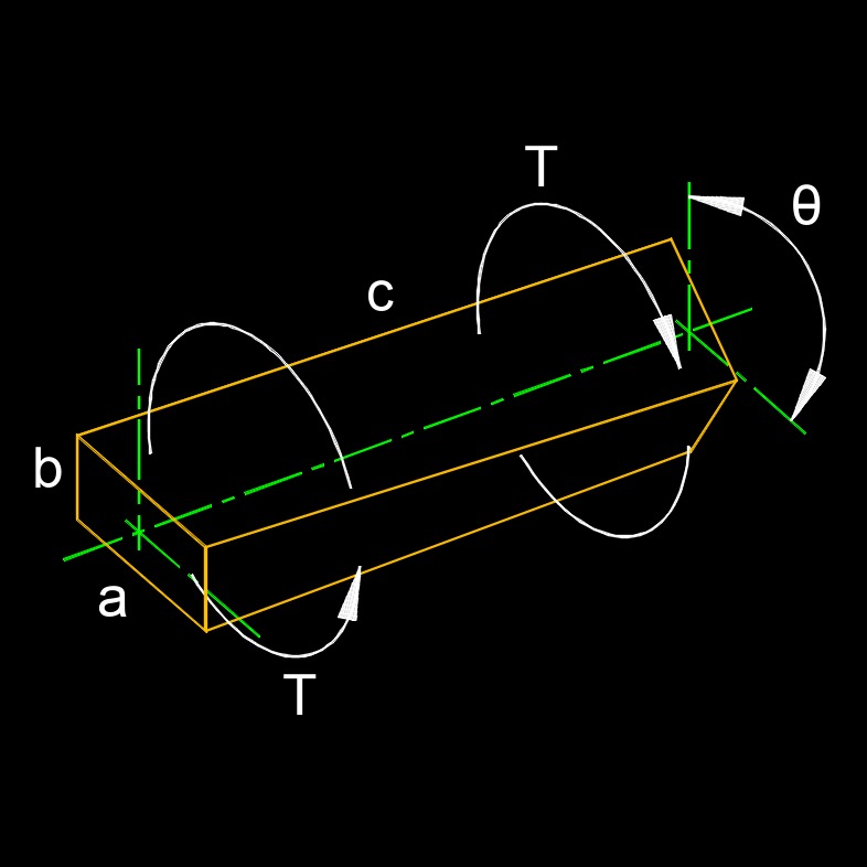 torsion constant circle 1