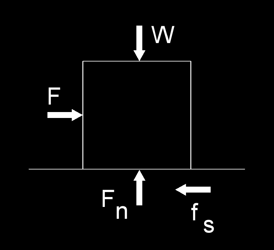 static friction coefficient