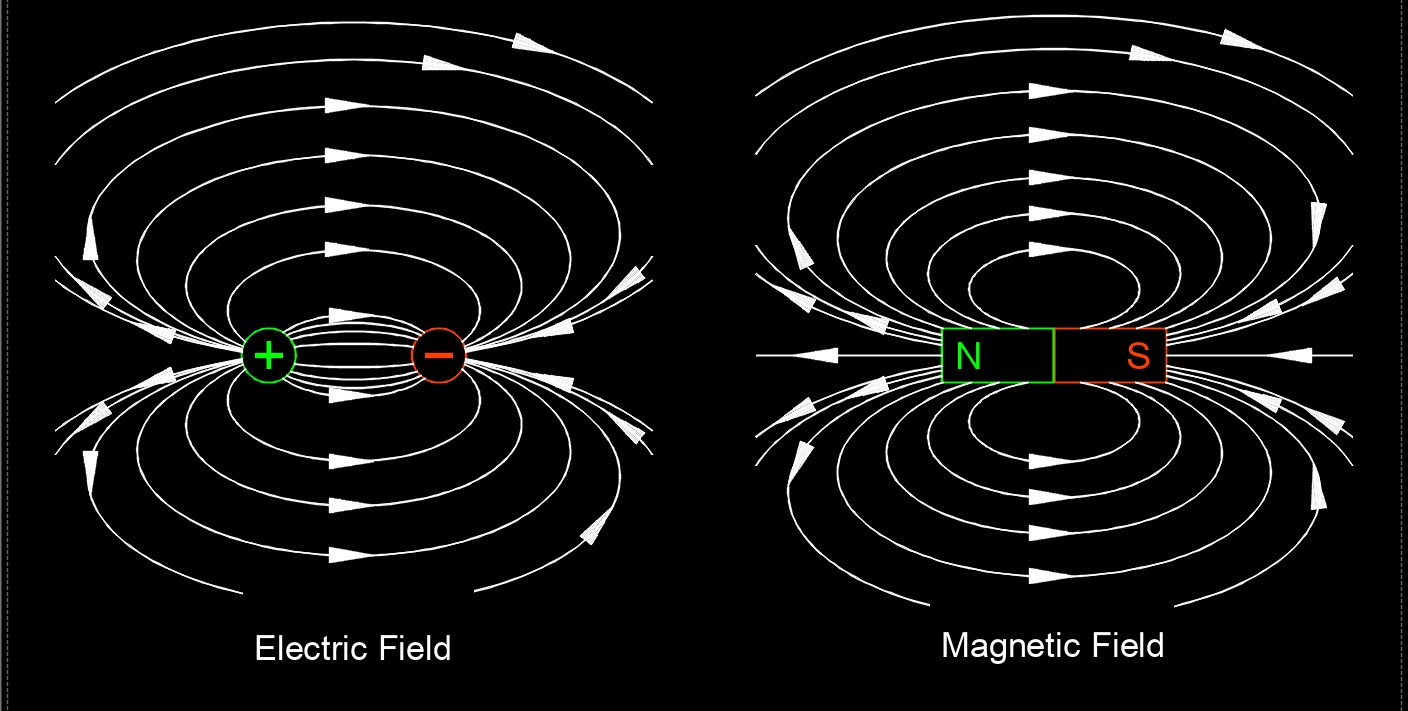 electric and magnetic fields 1