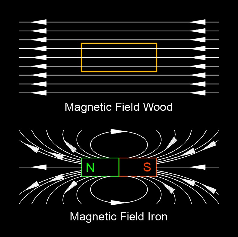 magnetic permeability 1