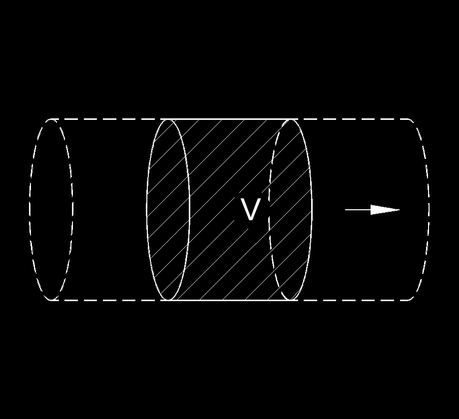 flow volumetric