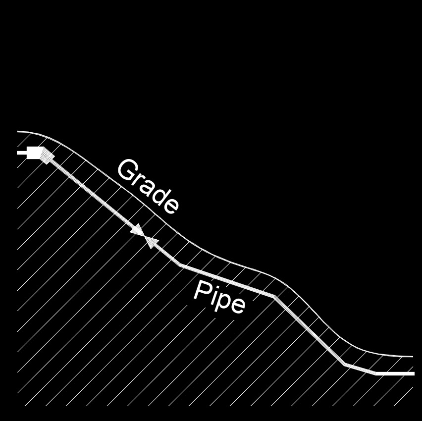Head Friction Loss in Fittings and Valves