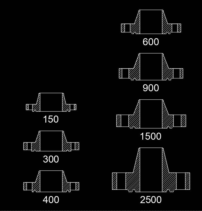 Plate Flanges Vs Ring-Type Joint Flanges - What's the Difference?