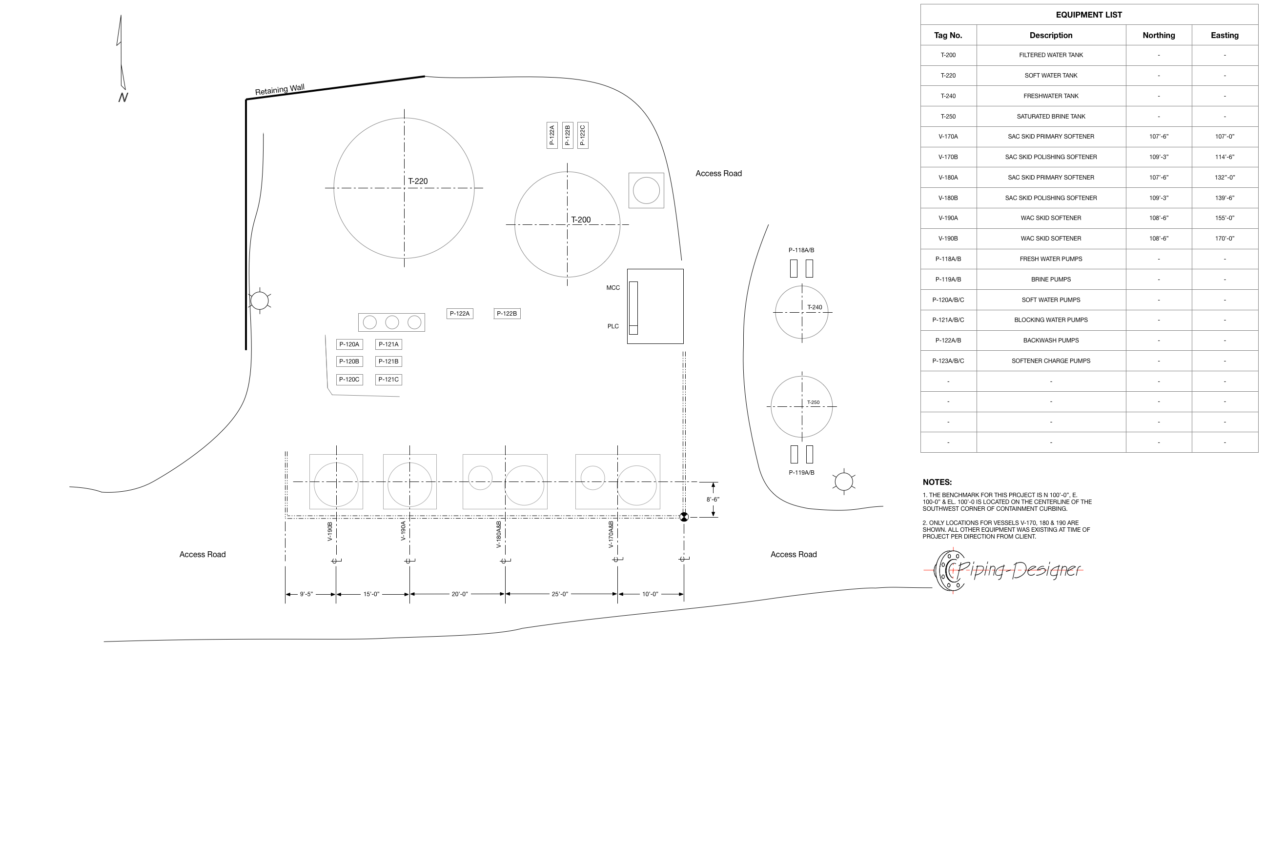 Example Of An Equipment Location Plan