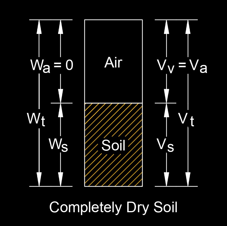 completely dry soil 2