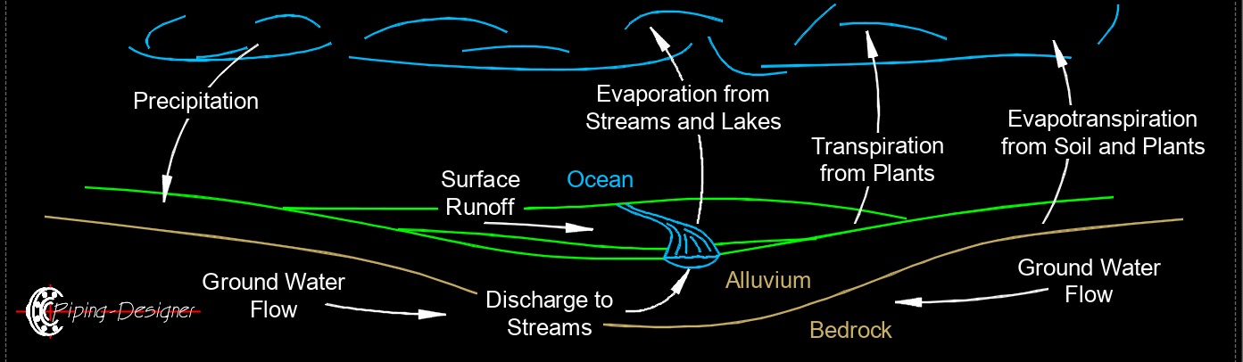 hydrology banner 1