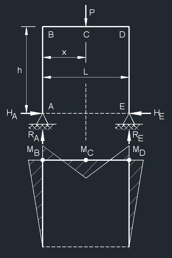 Three Member Frame - Pin/Pin Top Point Load