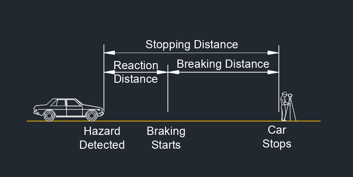 stopping distance 1