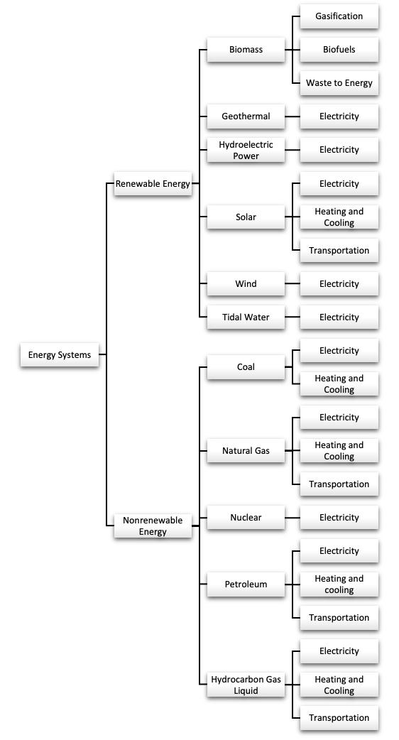 Energy Systems