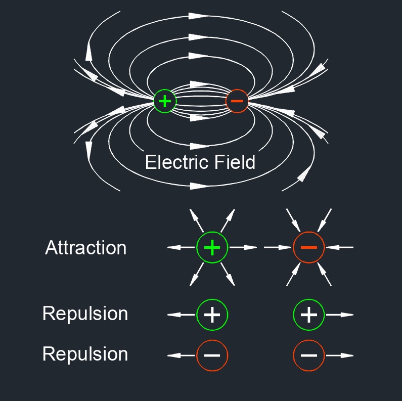 electric current efield 1