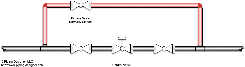 hot to avoid dead legs in pipe