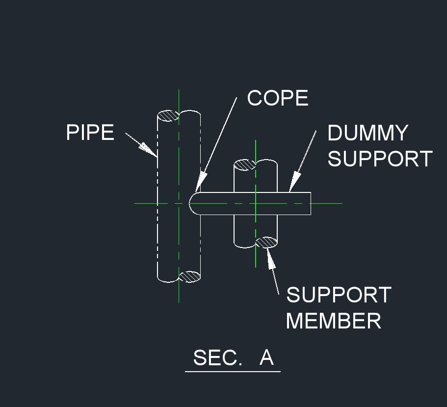 Dummy Support 26