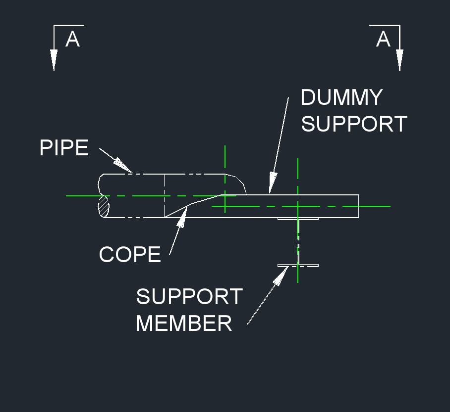 Dummy Support 31