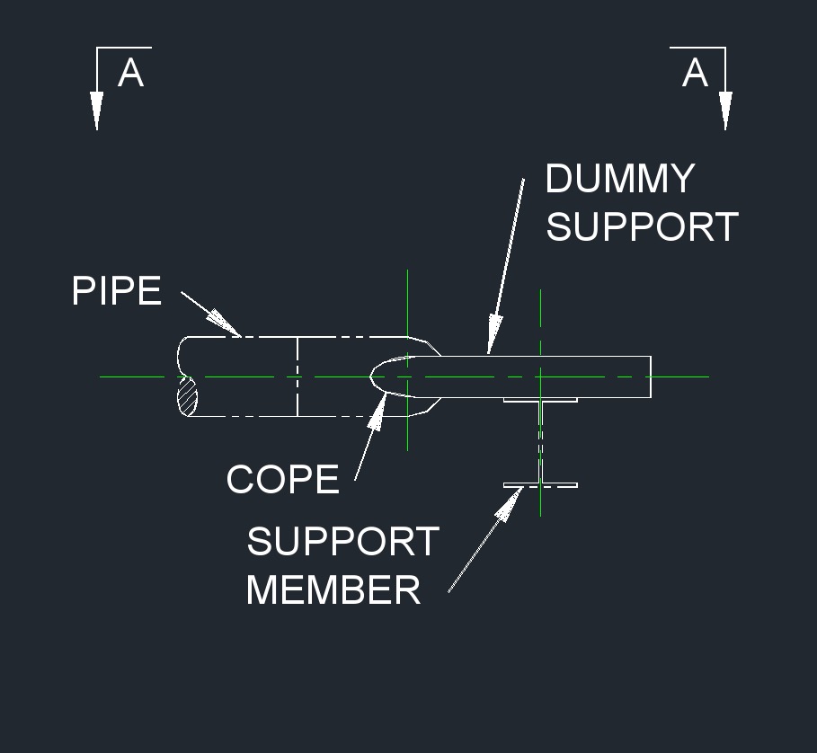 Dummy Support 33