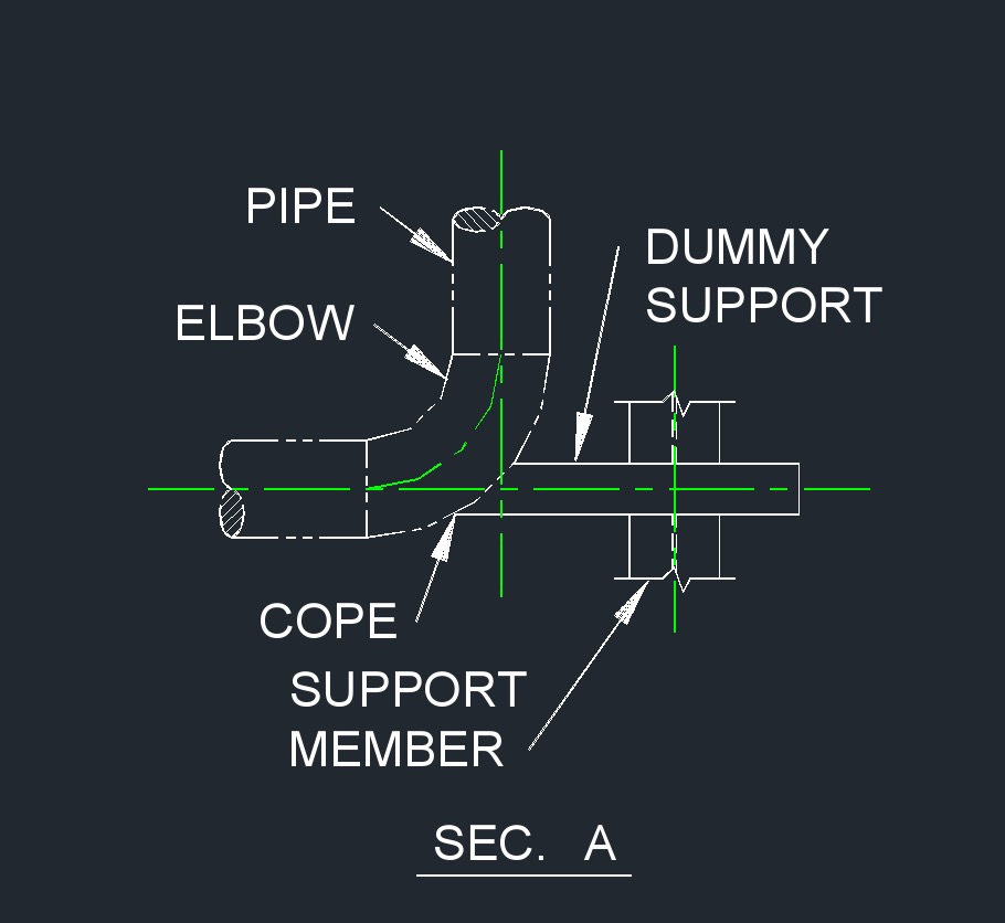 Dummy Support 34