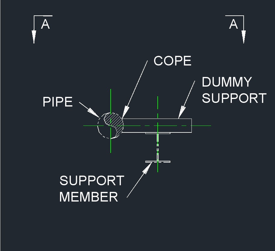 Dummy Support 35