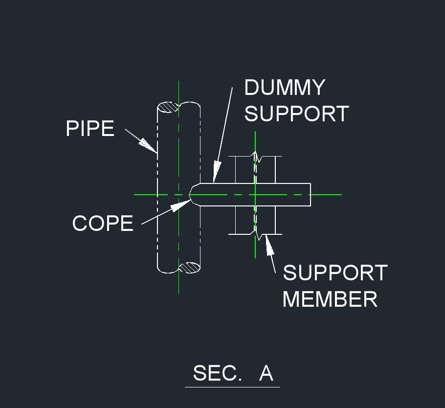 Dummy Support 36