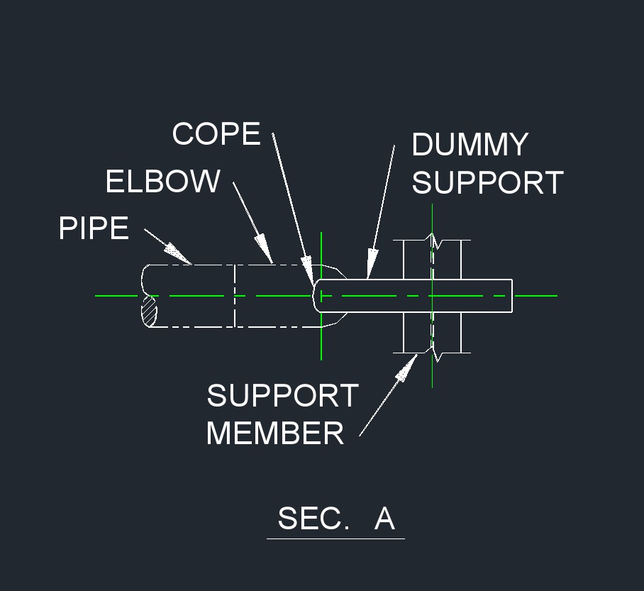 Dummy Support 44