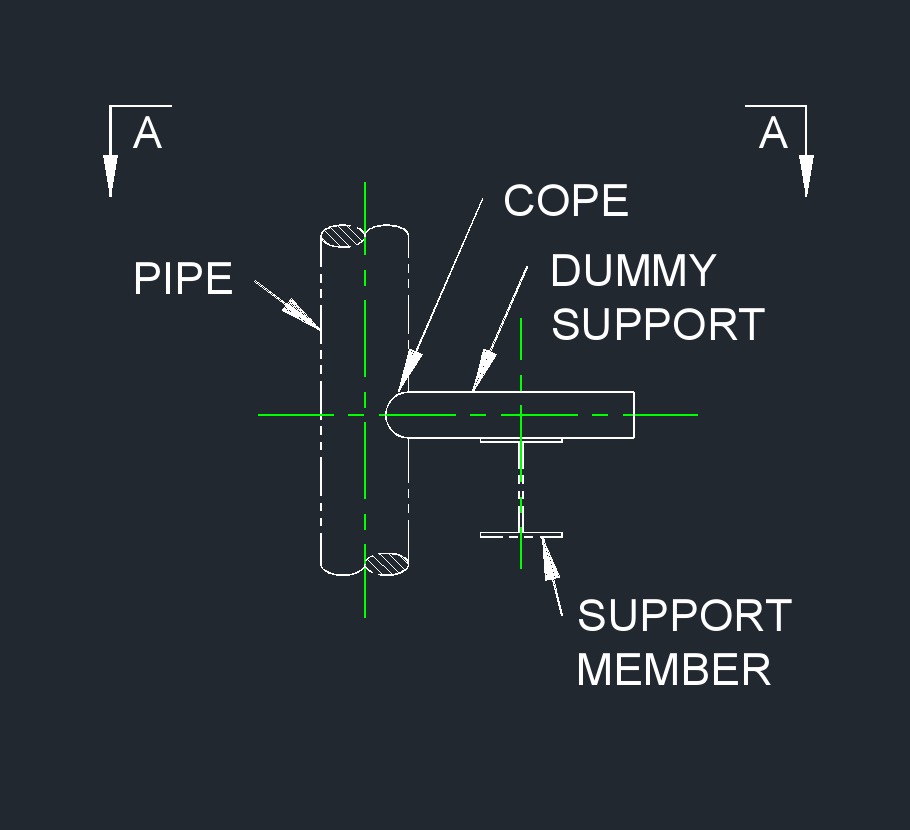 Dummy Support 46