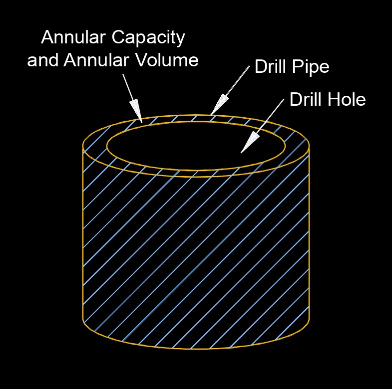 annular capacity and annular volume 1