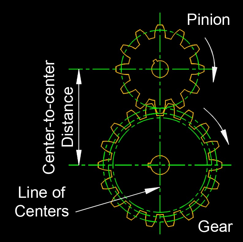 gear center 1