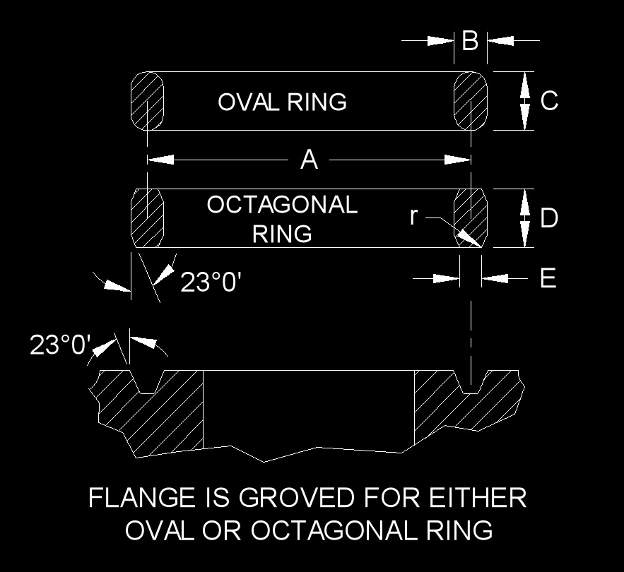 data gasket ring joint