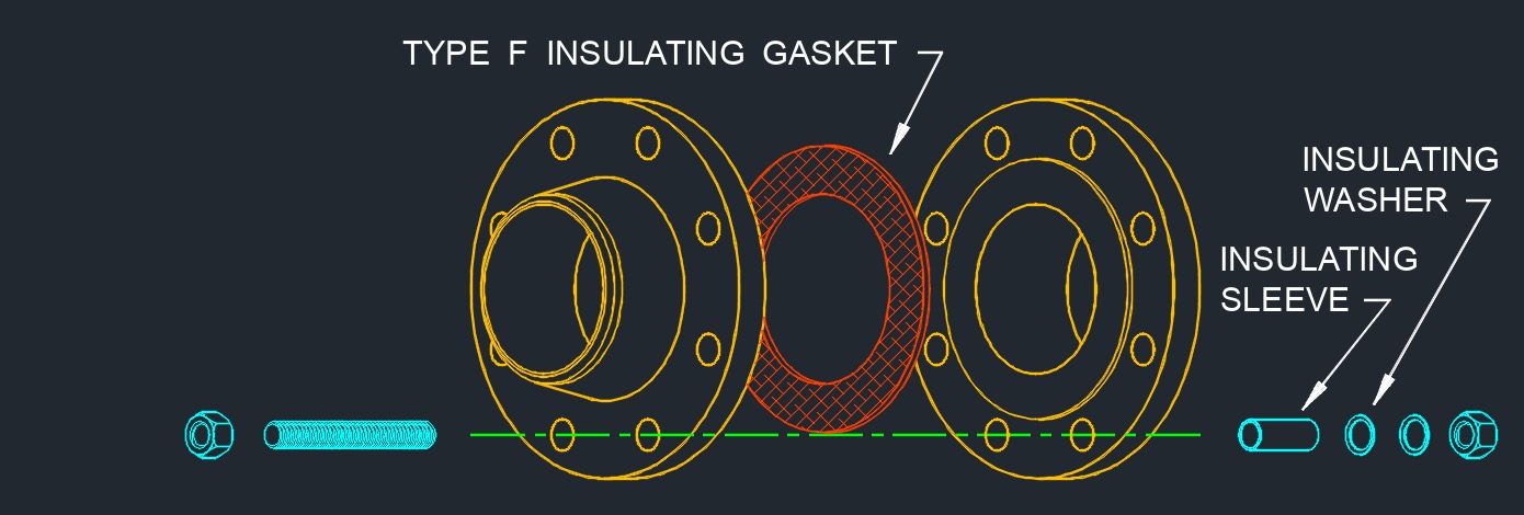 ring gasket isolation type f 1