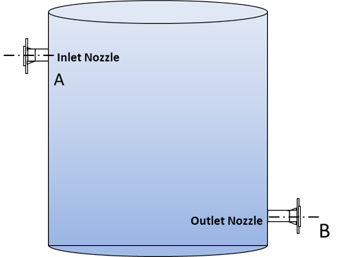 chemical tank volume calculator metric