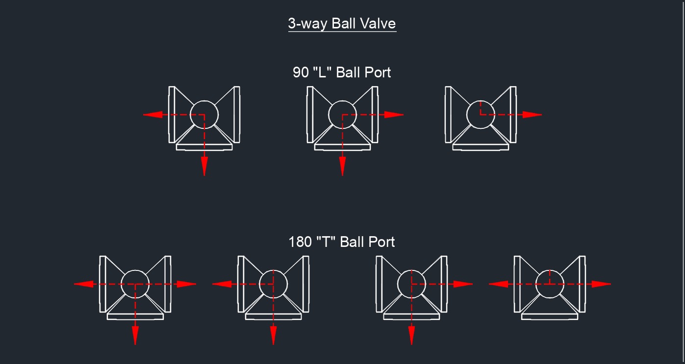 ball valve 3 way