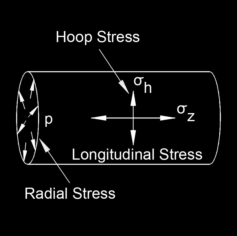 hoop stress longitudinal 1