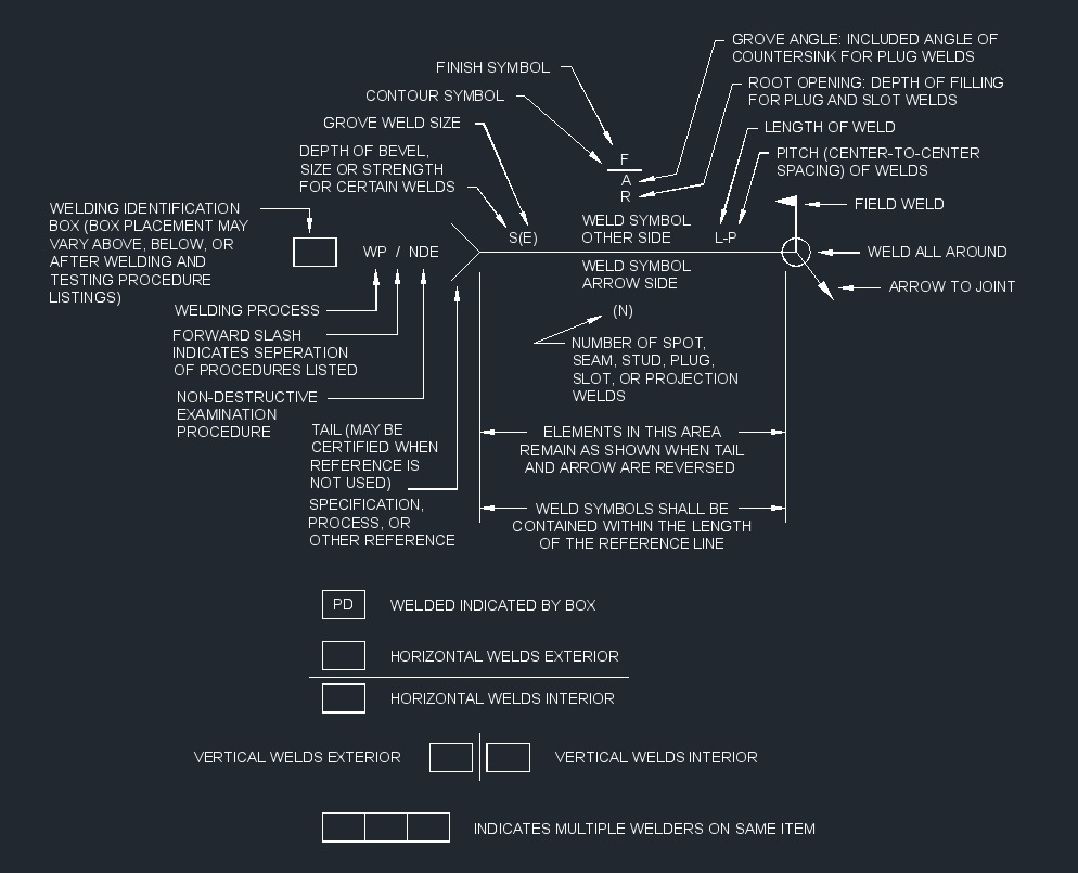 welding sym elements