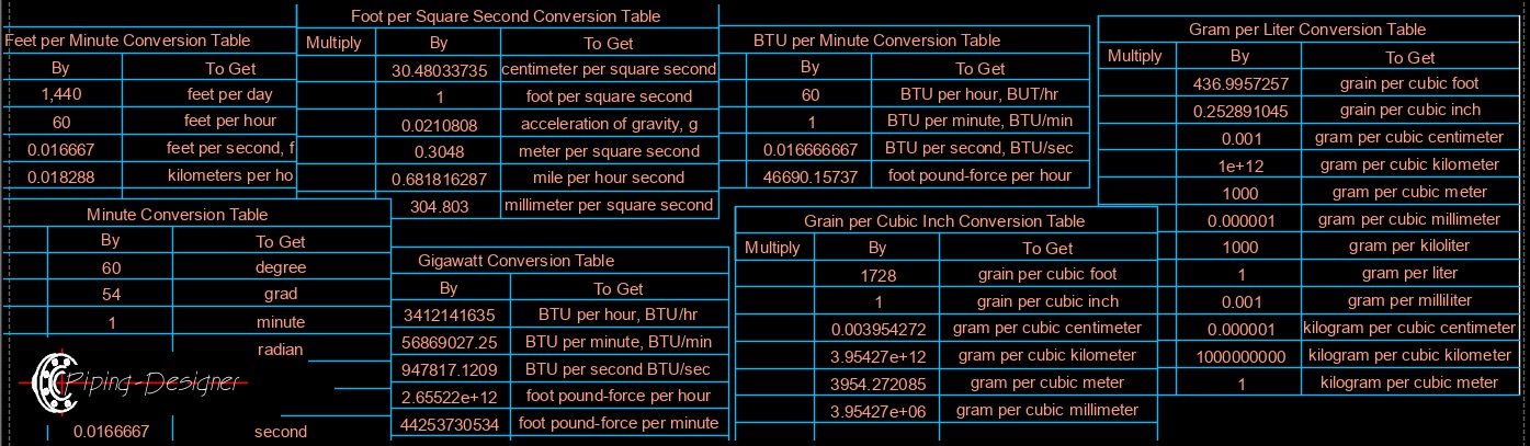 conversion tables banner 3